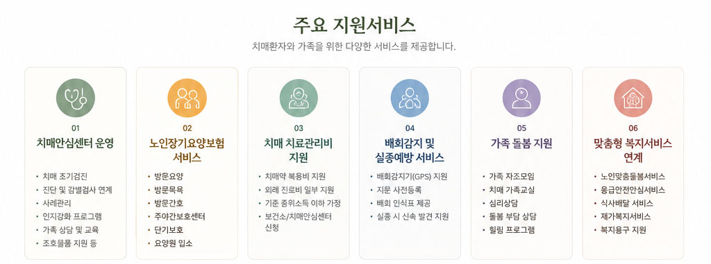 1.치매서비스02.jpg