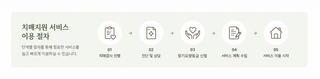 1.치매서비스03.jpg